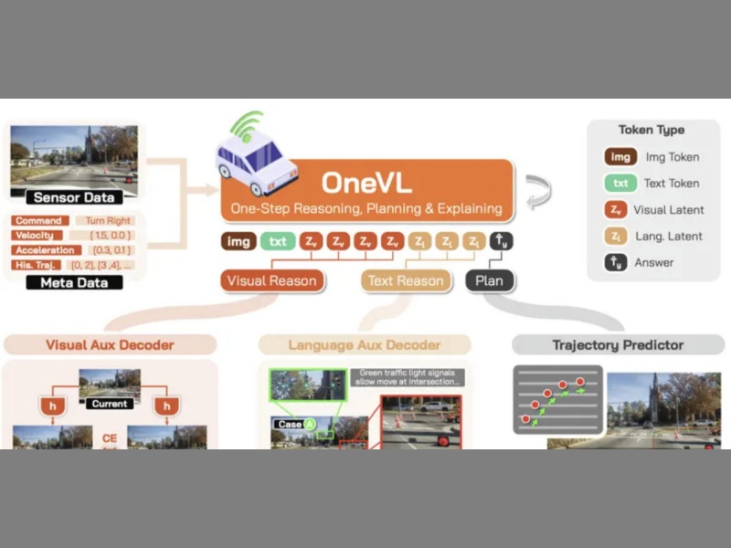 小米发布Xiaomi OneVL 开源自动驾驶大模型