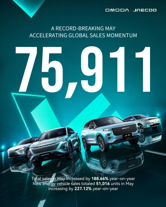 Monthly Global Sales Surpass 75,000 Units for the First Time! OMODA & JAECOO\'s Intelligent and New Energy Offensive Reaches New Heights