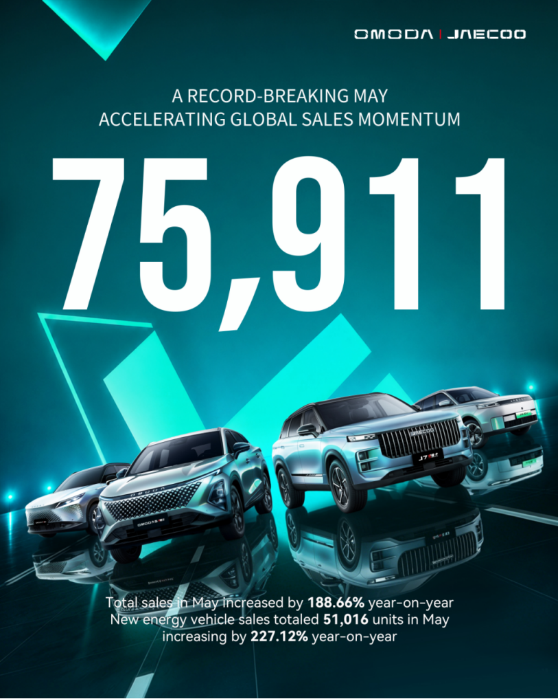 全球月销量首次突破75,000台!OMODA & JAECOO的智能与新能源攻势再创新高