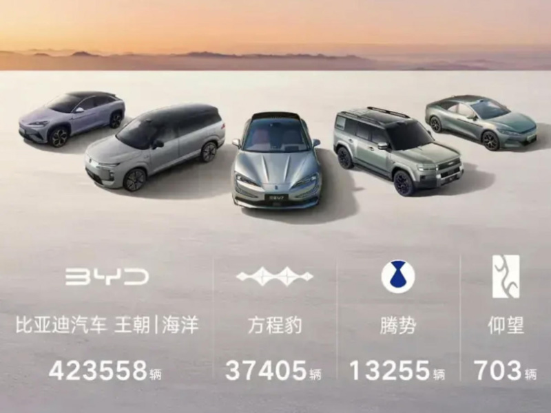 BYD Dolphin\'s 1 Millionth Vehicle Rolls Off the Line – A Milestone Moment