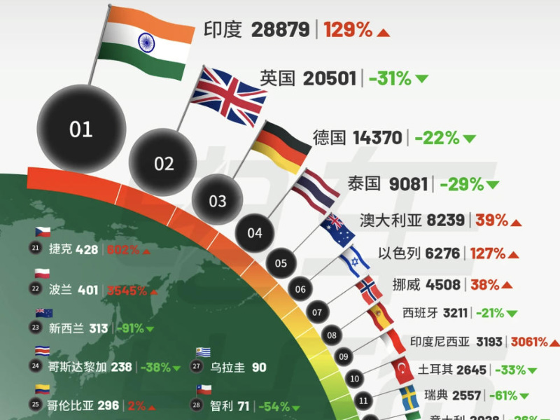 上汽 MG：从英伦经典到全球新星，中国汽车出海的破局者