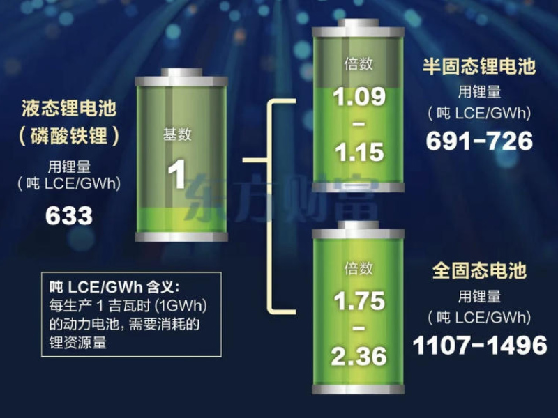 中国出台固态电池新国标，推动技术发展