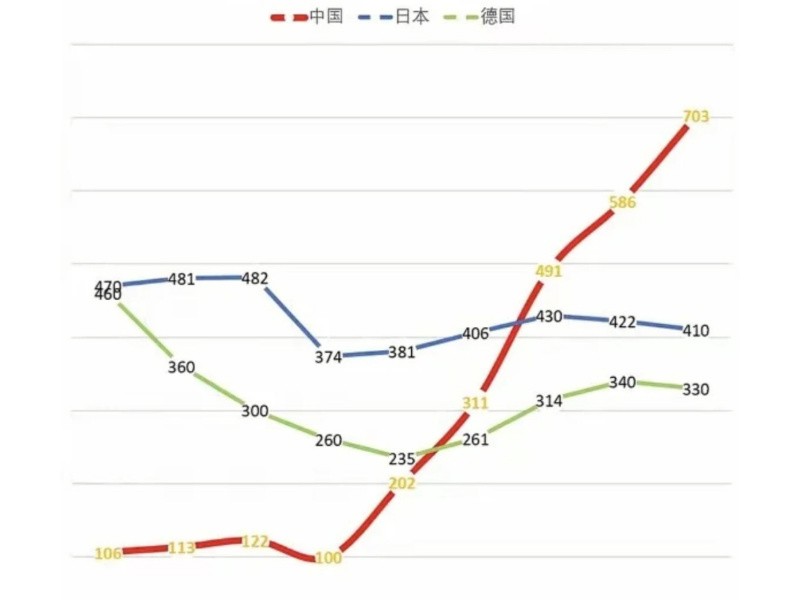 The Throne Changes Hands! China\'s Auto Exports Hit 8 Million Units, Rewriting the Century-Old Globa