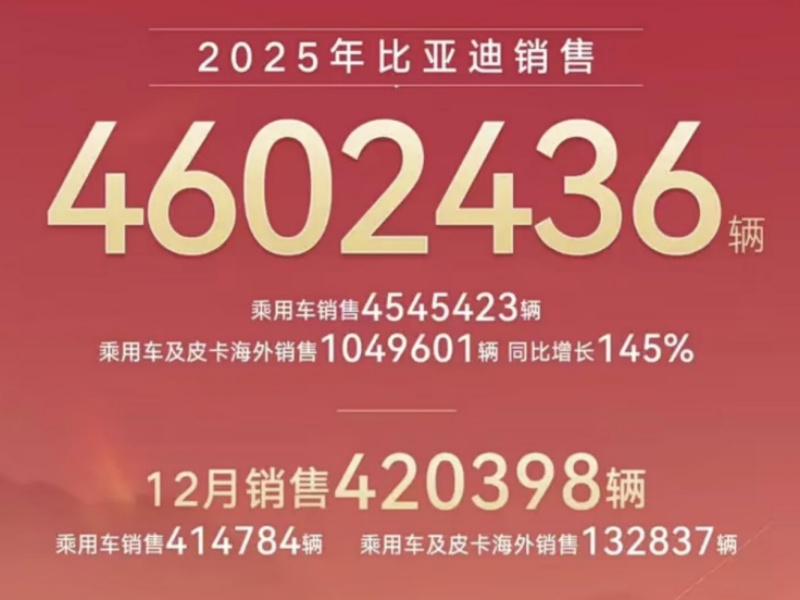 2025中国自主品牌出海实录：800万辆背后的逆袭与远征