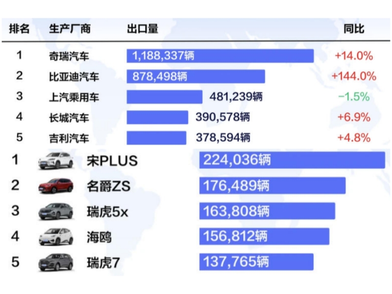 2025 Record of Chinese Independent Brands Overseas Expansion：Counterattack and Expedition Behind 8 M