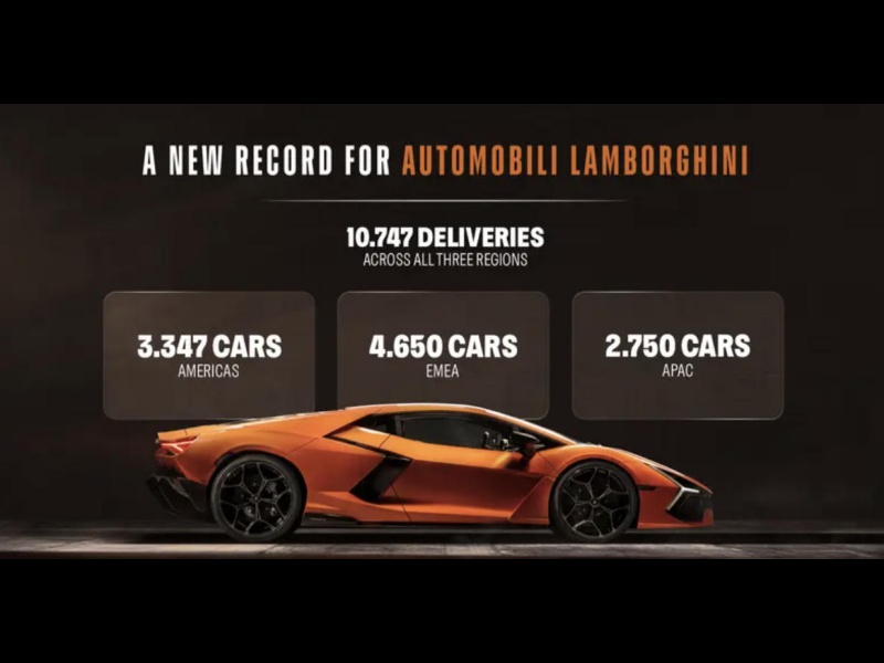 Sentauto International Auto News Weekly Highlights
