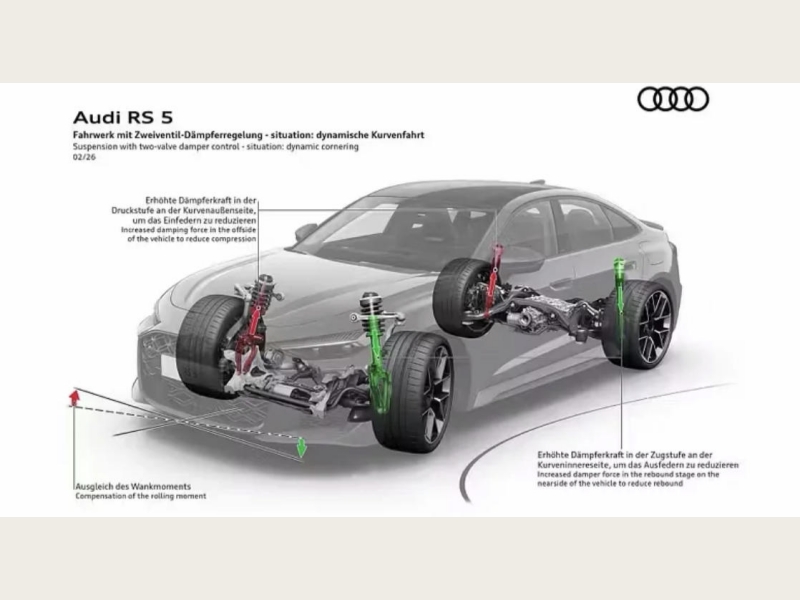 New Audi RS5 Technical Analysis：The Evolution of “the Suit-Wearing Brute”