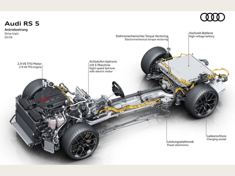 New Audi RS5 Technical Analysis：The Evolution of “the Suit-Wearing Brute”