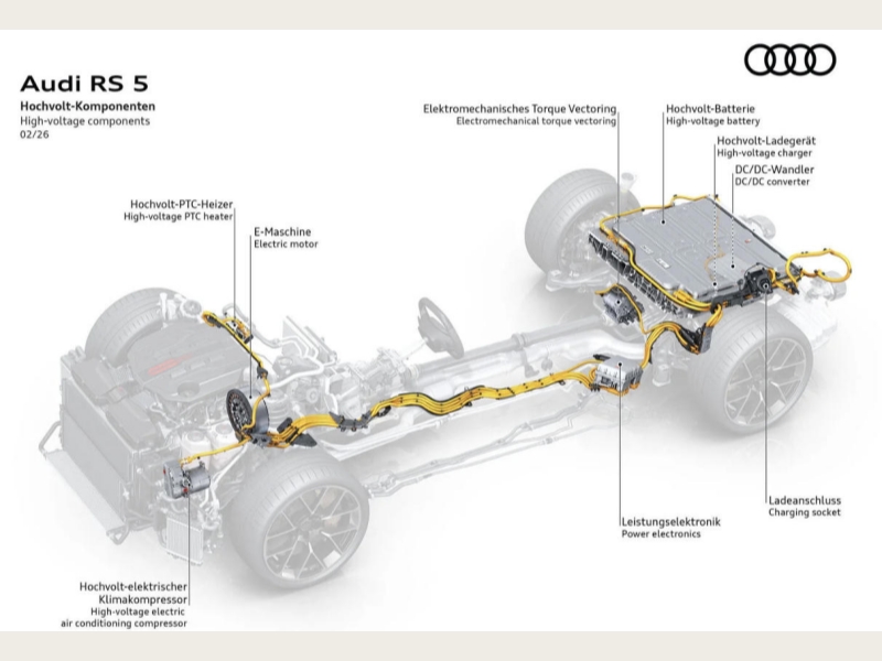 New Audi RS5 Technical Analysis：The Evolution of “the Suit-Wearing Brute”