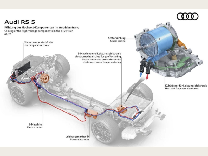 New Audi RS5 Technical Analysis：The Evolution of “the Suit-Wearing Brute”
