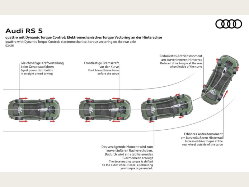 New Audi RS5 Technical Analysis：The Evolution of “the Suit-Wearing Brute”